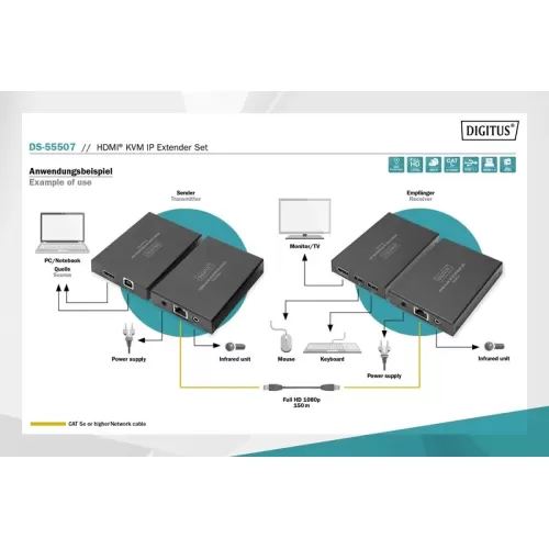 DIGITUS HDMI Sinyal Uzatma (150m) DS-55507