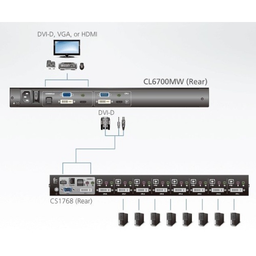 Aten ATEN-CL6700MW