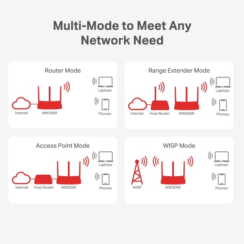 MERCUSYS MW306R 300Mbps Kablosuz N Router