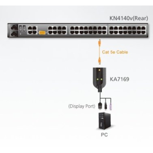 Aten ATEN-KA7169