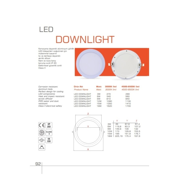 Ultra Ince 6w Slim Sıva Altı Yuvarlak Driverlı Led Panel Spot Yüksek Lümen 6500k Beyaz Işık