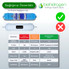 Biohidrogen Hidrojen H2AAA + Mineralleştirici Su Filtresi 11