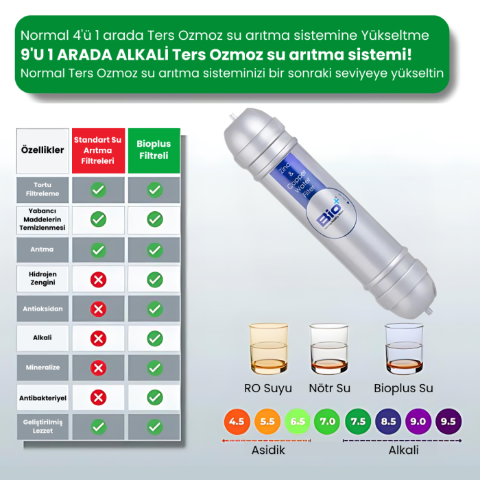 Biohidrogen pH 8,5 Alkali Çinko ve Bakır Mineralli Su Filtresi