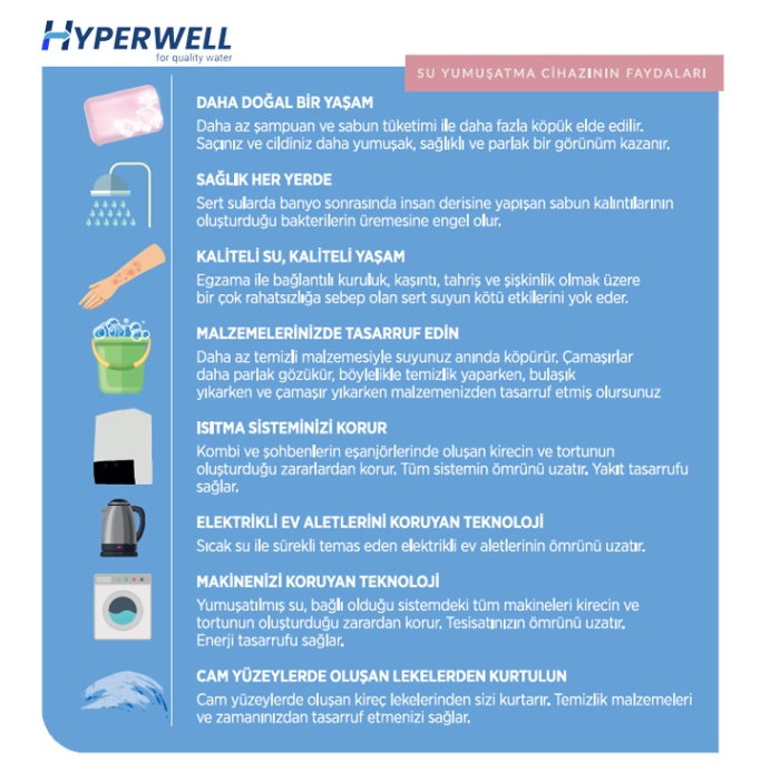 Hyperwell Pro Softener - Daire Girişi Su Yumuşatma Cihazı