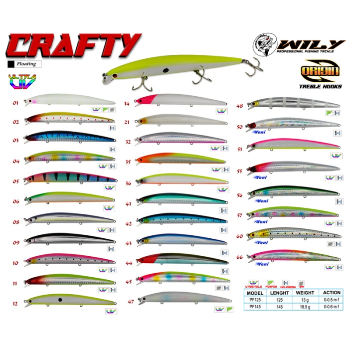 Wily Crafty 12.5 cm Maket Balık 13 gr (0-0.5M) Yem