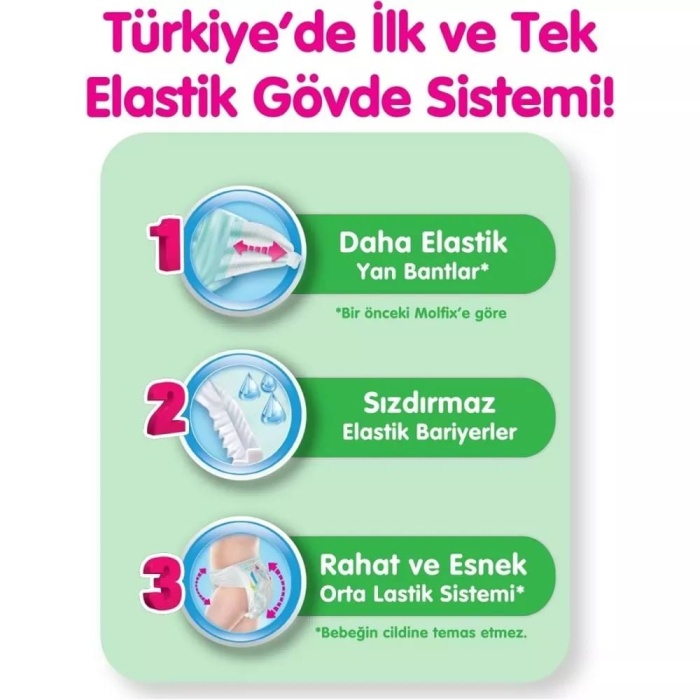 Molfix Bebek Bezi Fırsat Paketi 3 Beden 4-9 Kg 68 Adet