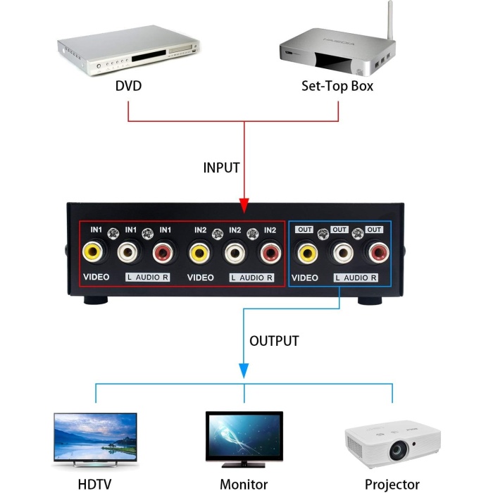 Av Anahtar Kutusu Anahtar Seçici (2 Giriş 1 Çıkış) - Video Audio Switch