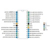 ATMEGA168PA-PU 8Bit 20Mhz Mikrodenetleyici DIP28