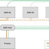 Bambu Lab AMS HUB