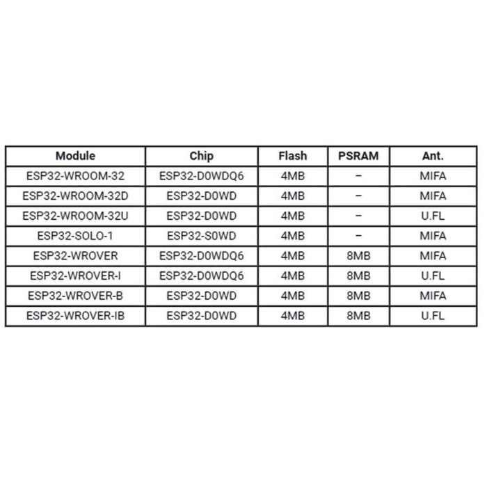 ESP32-WROOM-32D 4Mbit Flash WiFi ve Bluetooth Modül