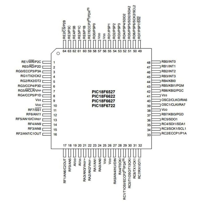 PIC18F6527 I/PT SMD TQFP-64 8-Bit 40MHz Mikrodenetleyici