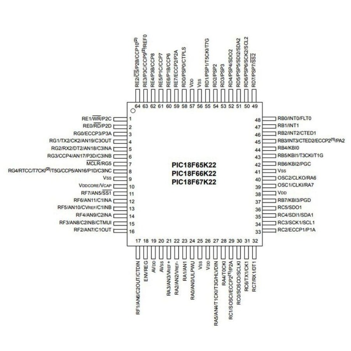 PIC18F66K22 I/PT 8-Bit 64MHz Mikrodenetleyici TQFP64