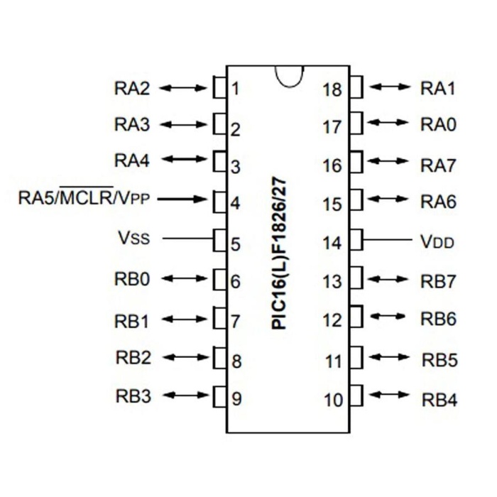 PIC16F1827 I/SO SMD SOIC-18 8-Bit 32 MHz Mikrodenetleyici