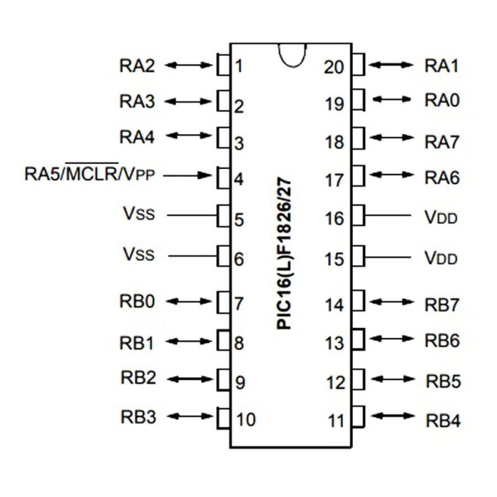 PIC16F1827 I/SS SMD SSOP-20 8-Bit 32 MHz Mikrodenetleyici