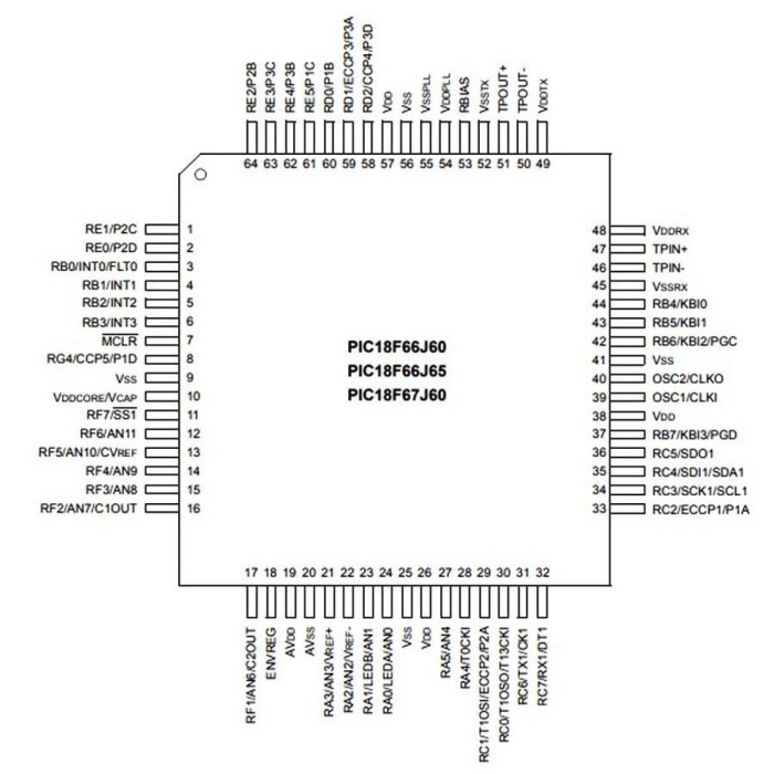 PIC18F67J60 I/PT SMD TQFP-64 8-Bit 41.667MHz Mikrodenetleyici