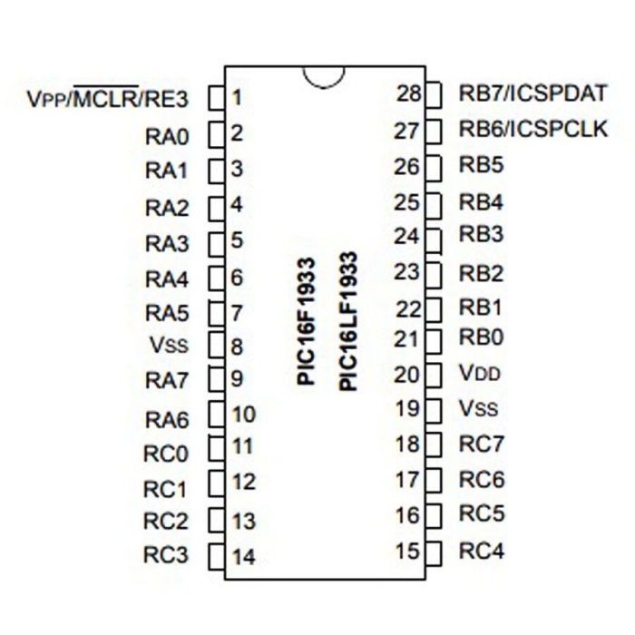 PIC16F1933 I/SS Smd 8-Bit 32 MHz Mikrodenetleyici Ssop28