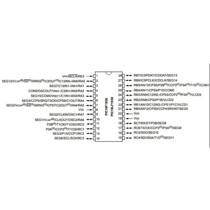 PIC16F1936 I/SS Smd 8-Bit 32MHz Mikrodenetleyici Ssop28