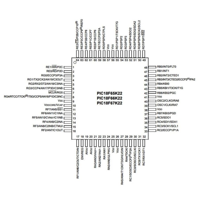 PIC18F67K22-I/PT SMD 8-Bit 64MHz Mikrodenetleyici TQFP-64