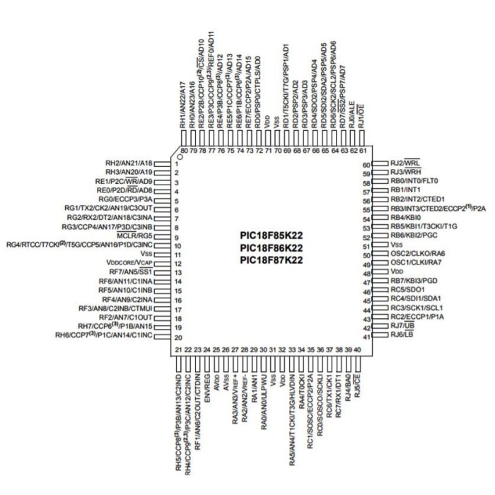 PIC18F87K22-I/PT SMD 8-Bit 64MHz Mikrodenetleyici TQFP-80
