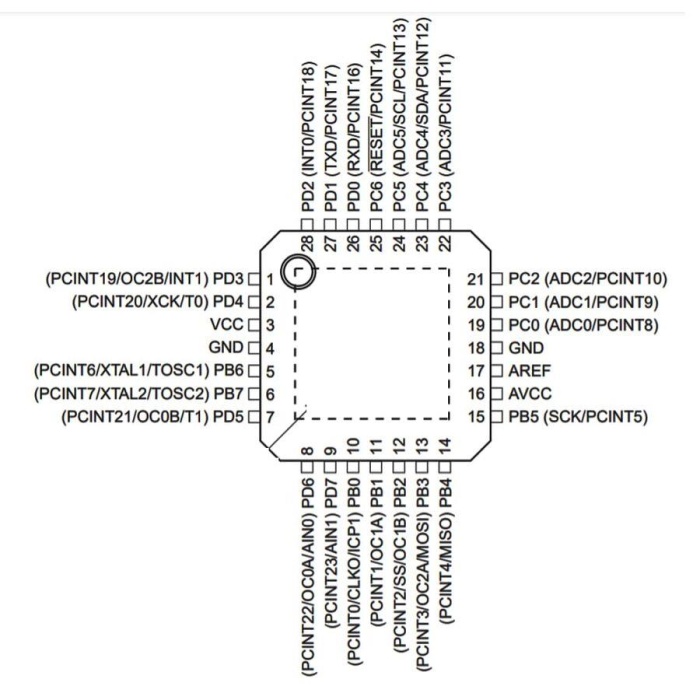 ATMEGA328-MMH SMD 8-Bit 20MHz Mikrodenetleyici QFN28