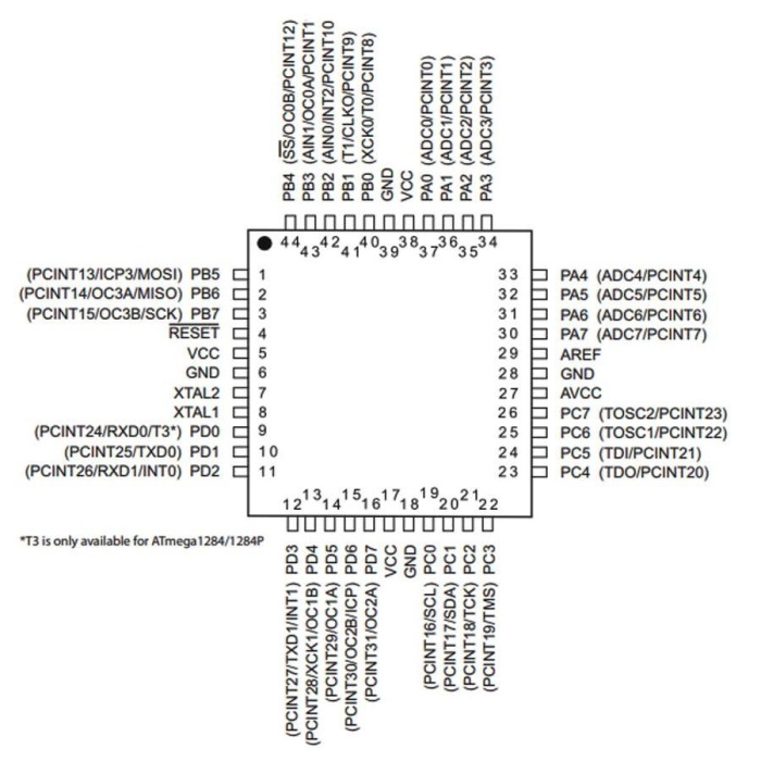 ATMEGA644PA-AU 8 Bit 20MHz Mikrodenetleyici TQFP44