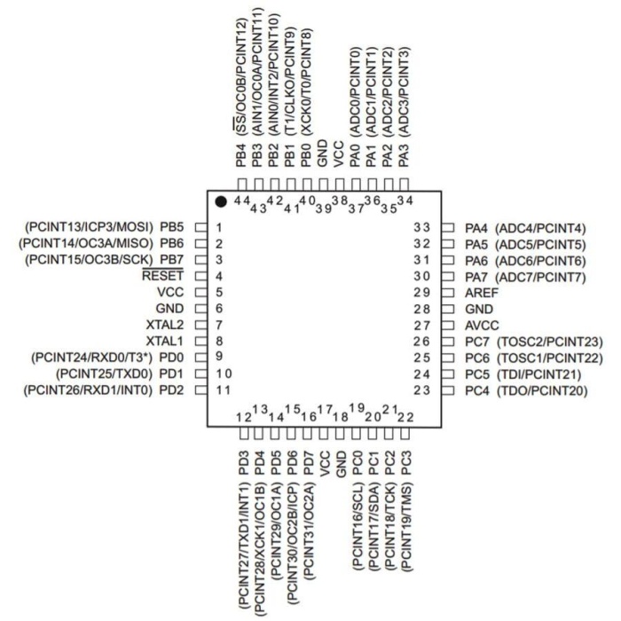 ATMEGA1284P-AU Smd 8-Bit 20MHz Mikrodenetleyici TQFP44