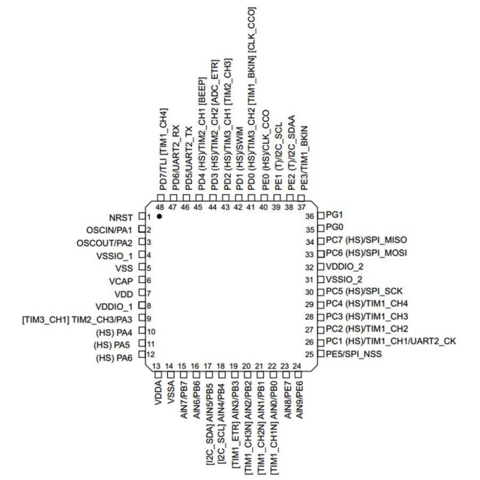 STM32F072CBT6TR 32-Bit 48MHz Mikrodenetleyici LQFP48