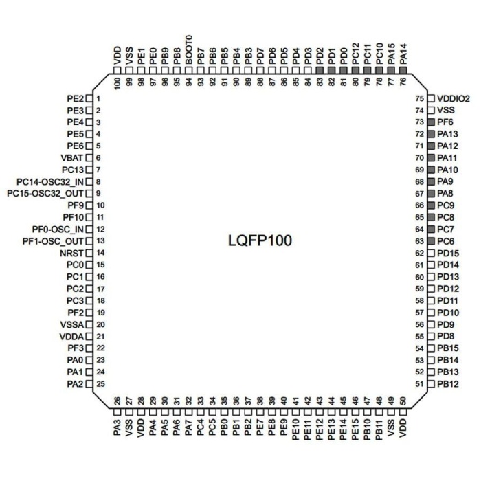 STM32F072VBT6 32-Bit 48MHz Mikrodenetleyici LQFP100