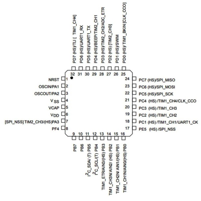 STM32L051K6T6 32 Bit 32MHz Mikrodenetleyici LQFP32