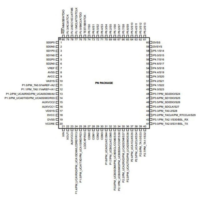 MSP430F6723IPN 16-Bit 25MHz Smd Mikrodenetleyici LQFP80