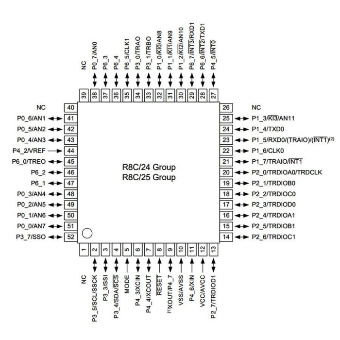 R5F21258SNFP#V2 16-Bit 20MHz Mikrodenetleyici LQFP52