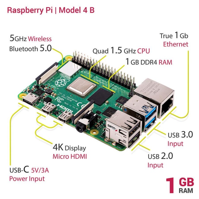 Raspberry Pi 4 1GB - Model 4B