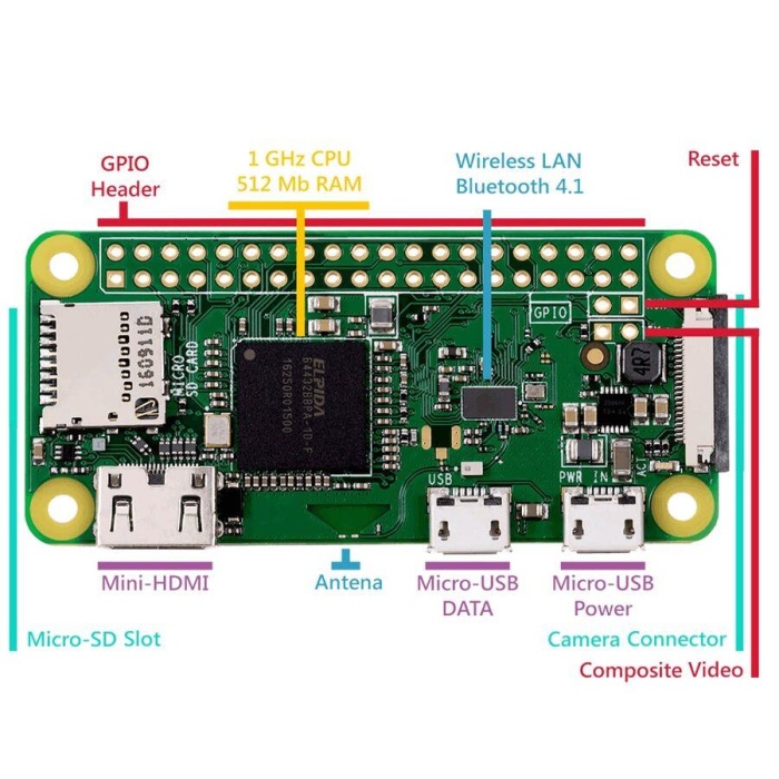 Raspberry Pi Zero W