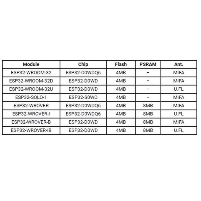 ESP-WROOM-32 4Mbit Flash WiFi ve Bluetooth Modül