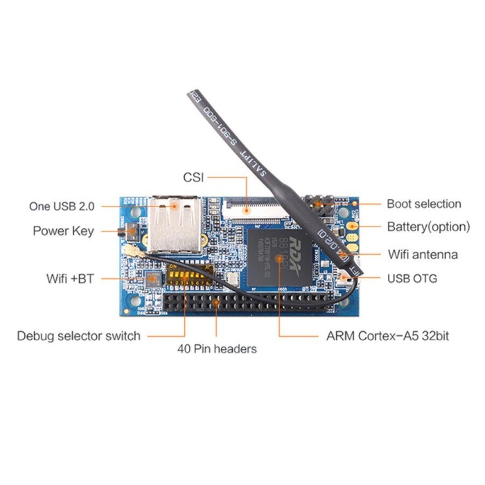 Orange Pi i96 (256mb)