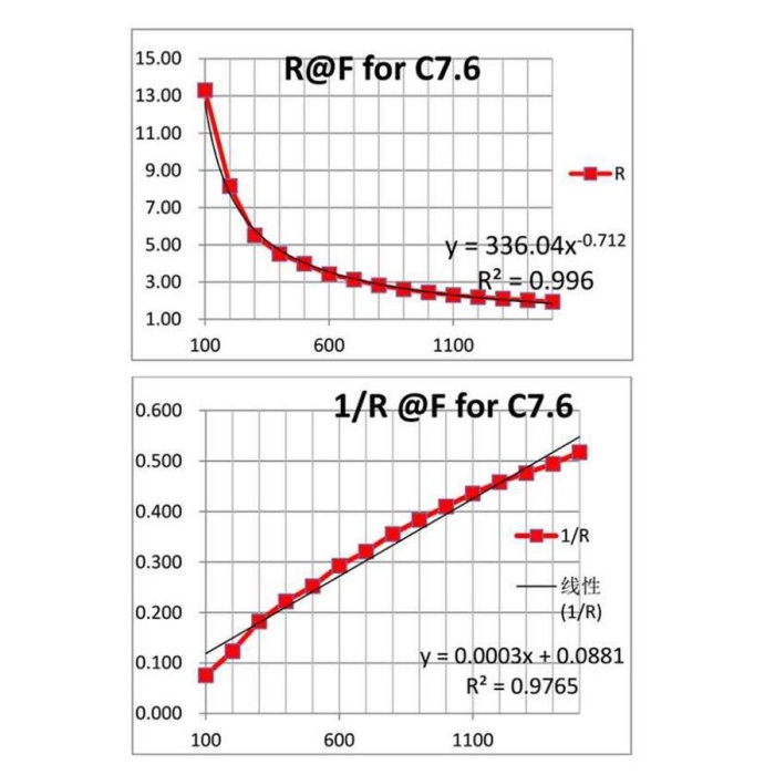 RP-C7.6-LT İnce Film Basınç Sensörü