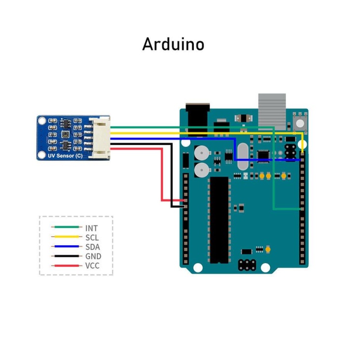 Dijital LTR390-UV Ultraviyole Sensör I2C