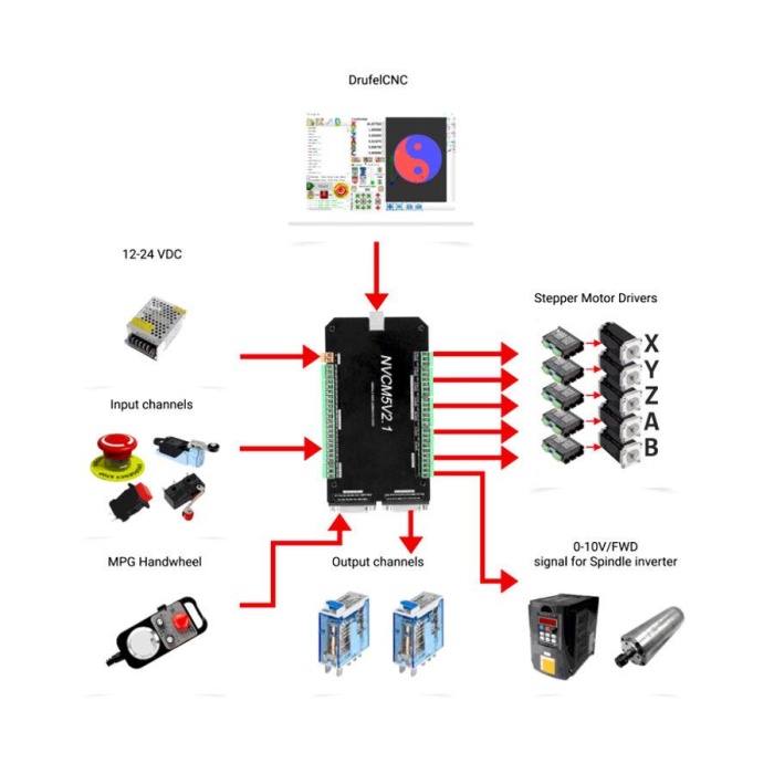 NVCM5V2.1 5 Eksenli CNC Hareket Kontrol Kartı 125KHz