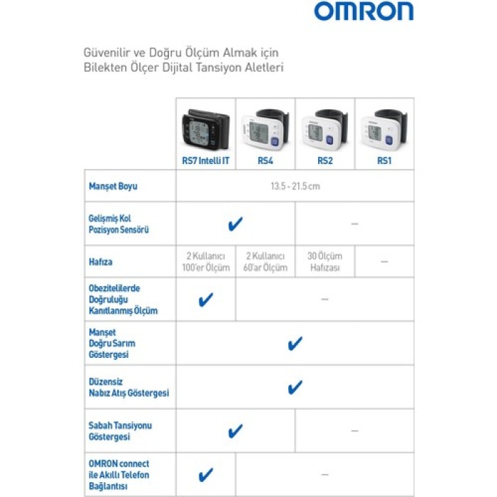 Omron Rs7 Intelli It Hem-6232t-e Bilekten Ölçer Tansiyon Aleti