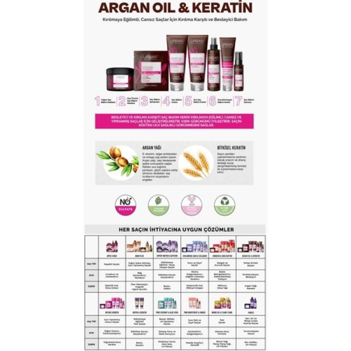 Urban Argan Oil & Keratin Durulanmayan Saç Bakım Kremi Kırılma Karşıtı 150ml