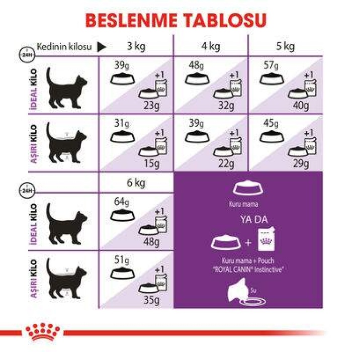 Royal Canin Sensible Hassas Kedi Maması 15 Kg