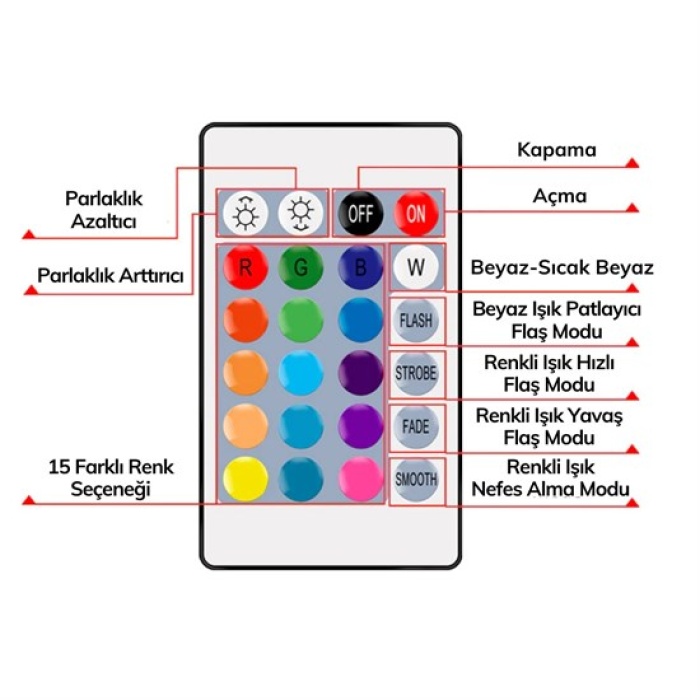9w Uzaktan Kumandalı 15 Farklı Renk Seçenekli Led Ampul (4549)