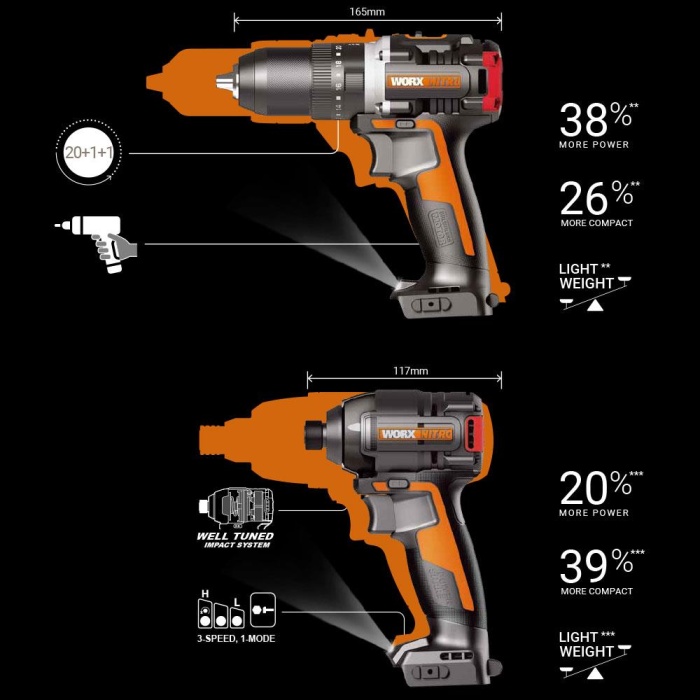 Worx WX925 20Volt/2.0Ah Li-ion Çift Akülü Kömürsüz Profesyonel Darbeli Matkap+WX265 Kömürsüz Darbeli Tornavida Kombo Set