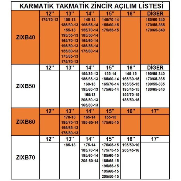 Zincir grup: 4 / ZIXB40