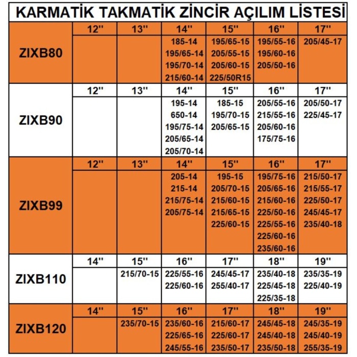 Zincir grup: 7 / ZIXB70