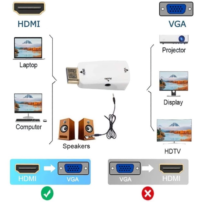 PLATOON PL-7237 HDMI TO VGA ÇEVİRİCİ JAKLI SES KABLOSU DAHİL 20CM