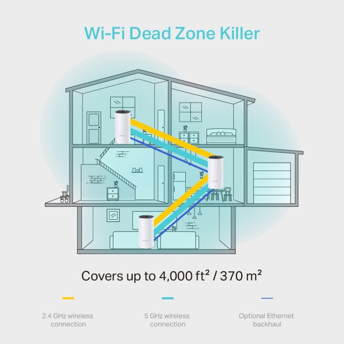 Tp-Link DECO M4 3Lü Paket AC1200 Tüm Evi Kapsayan Mesh Wifi Sistemi