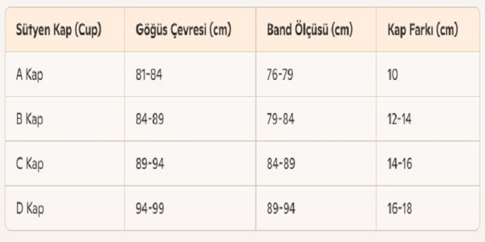 A, B, C, D Kap Sütyenler: Doğru Seçim Nasıl Yapılır?