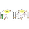 Hoşseven 22 KW U Tipi Borulu Radyant Isıtıcı 3,0 Mt