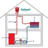 Duffmart AGT1000 1000 Lt Açık 1000 Lt Genleşme İmbisat Tankı